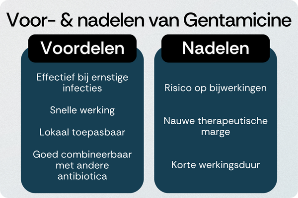 Gentamicine voordelen nadelen