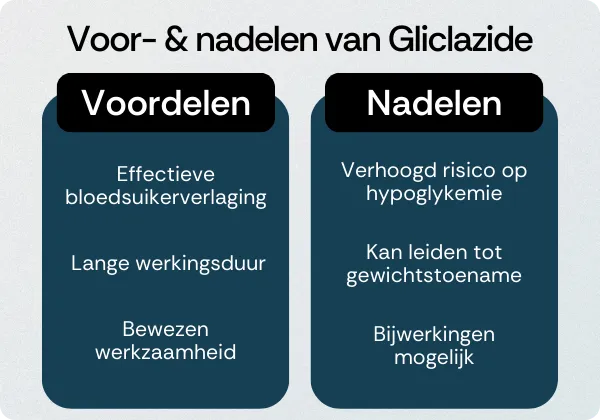 Gliclazide voordelen nadelen