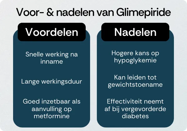 Glimepiride voordelen nadelen