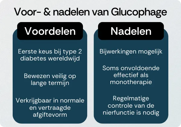 Glucophage voordelen nadelen