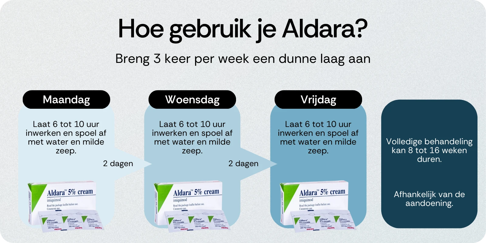 Hoe gebruik je Aldara