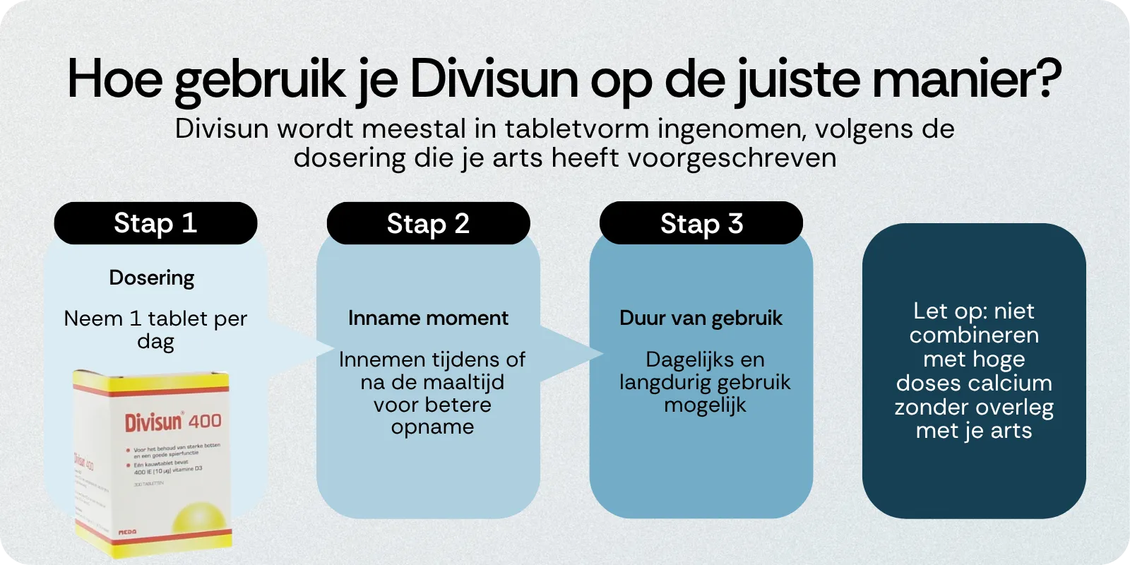 Hoe gebruik je Divisun op de juiste manier