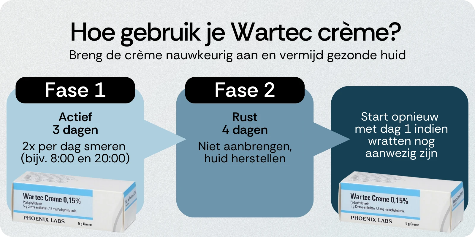 Hoe gebruik je Wartec crème