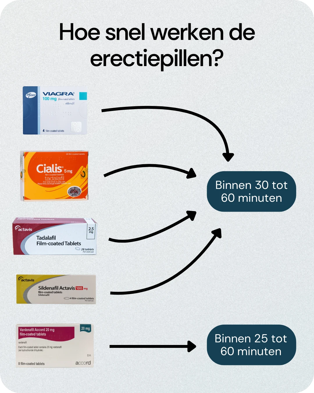 Hoe snel werken de erectiepillen