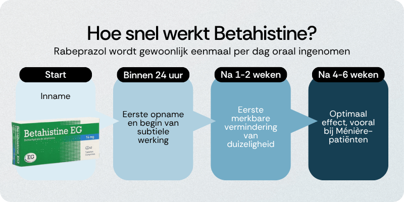 Hoe snel werkt Betahistine