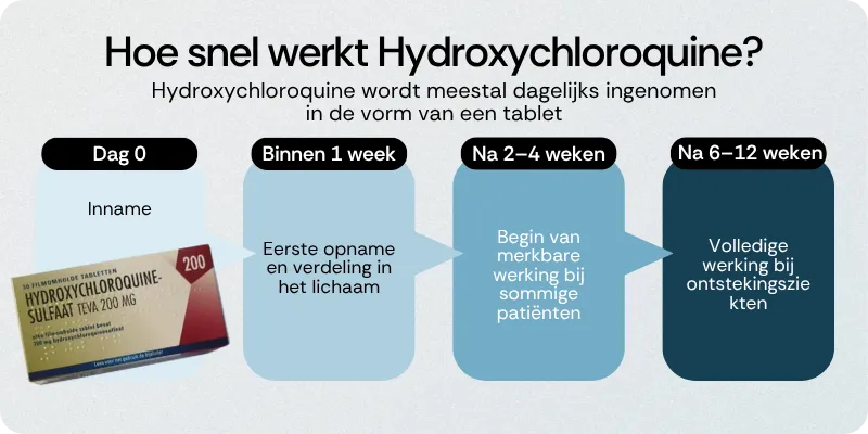 Hoe snel werkt Hydroxychloroquine