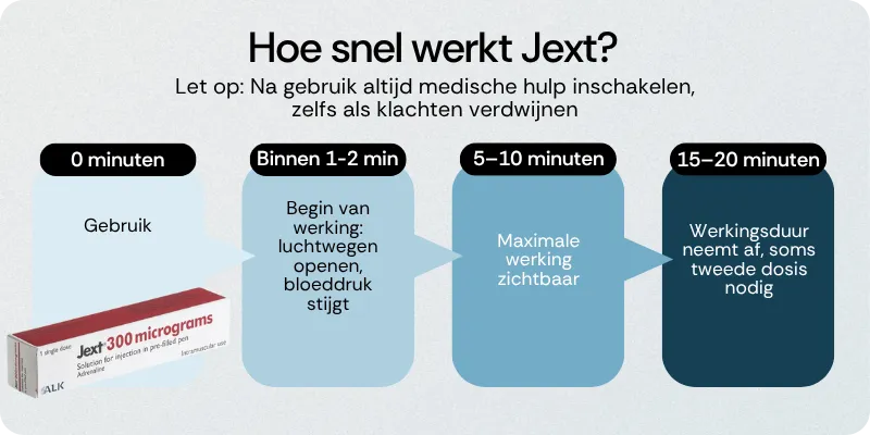 Hoe snel werkt Jext