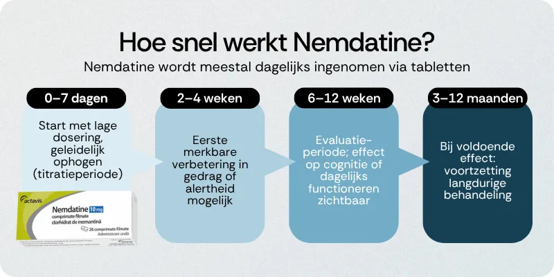 Hoe snel werkt Nemdatine