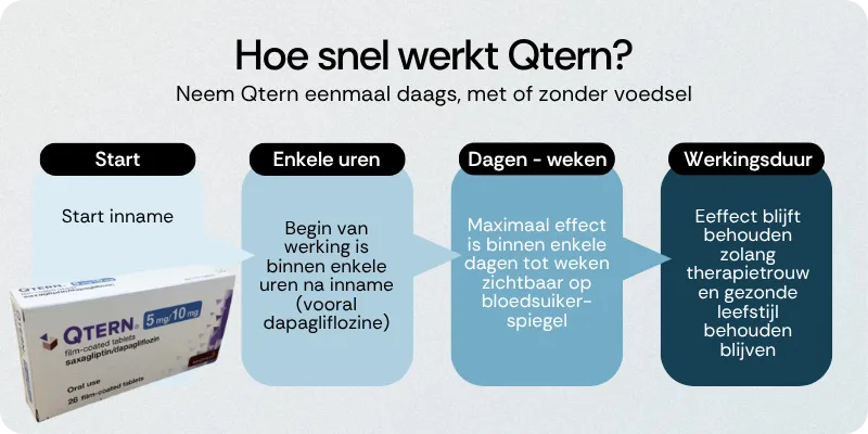 Hoe snel werkt Qtern