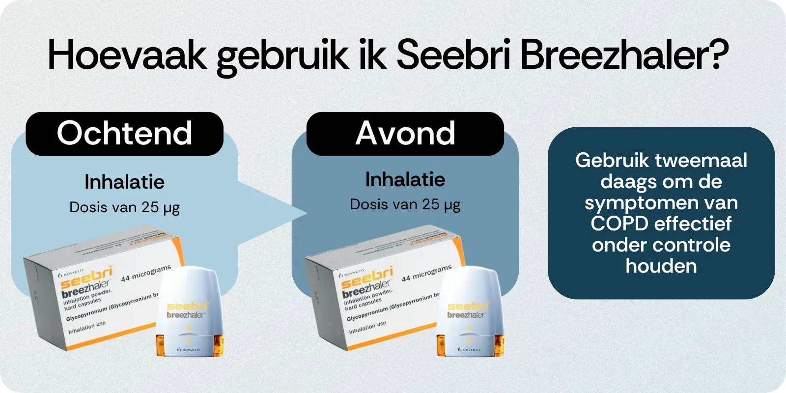 Hoe vaak gebruik ik Seebri Breezhaler