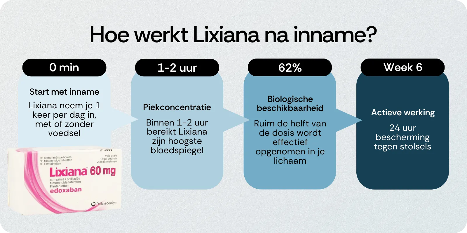 Hoe werkt Lixiana na inname
