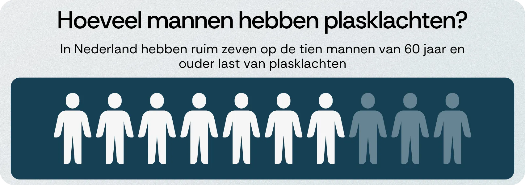 Hoeveel mannen hebben plasklachten