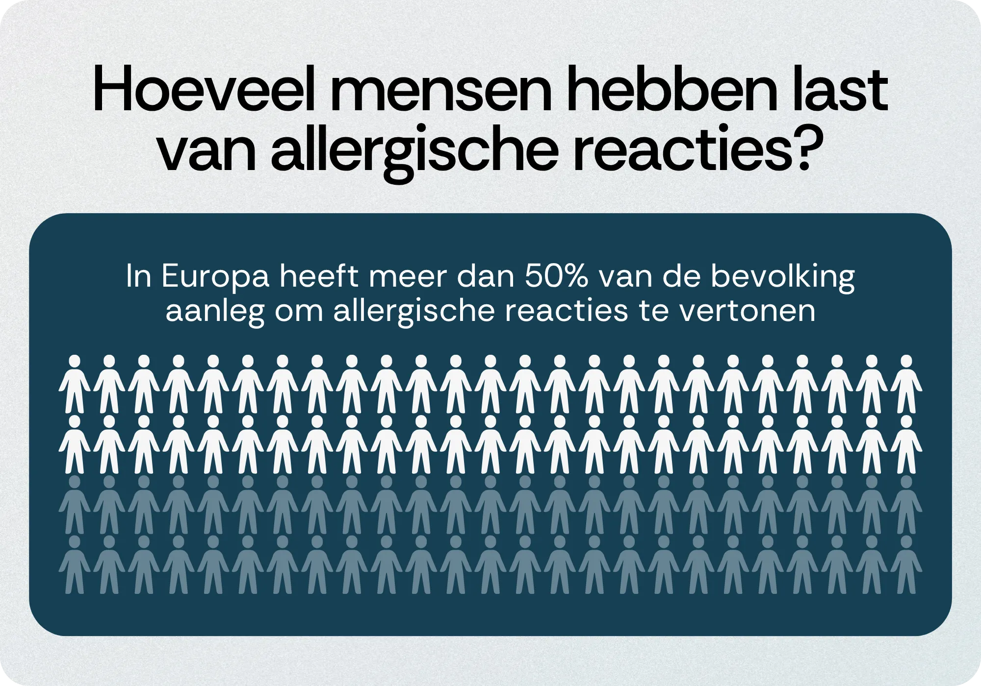 Hoeveel mensen hebben last van allergische reacties