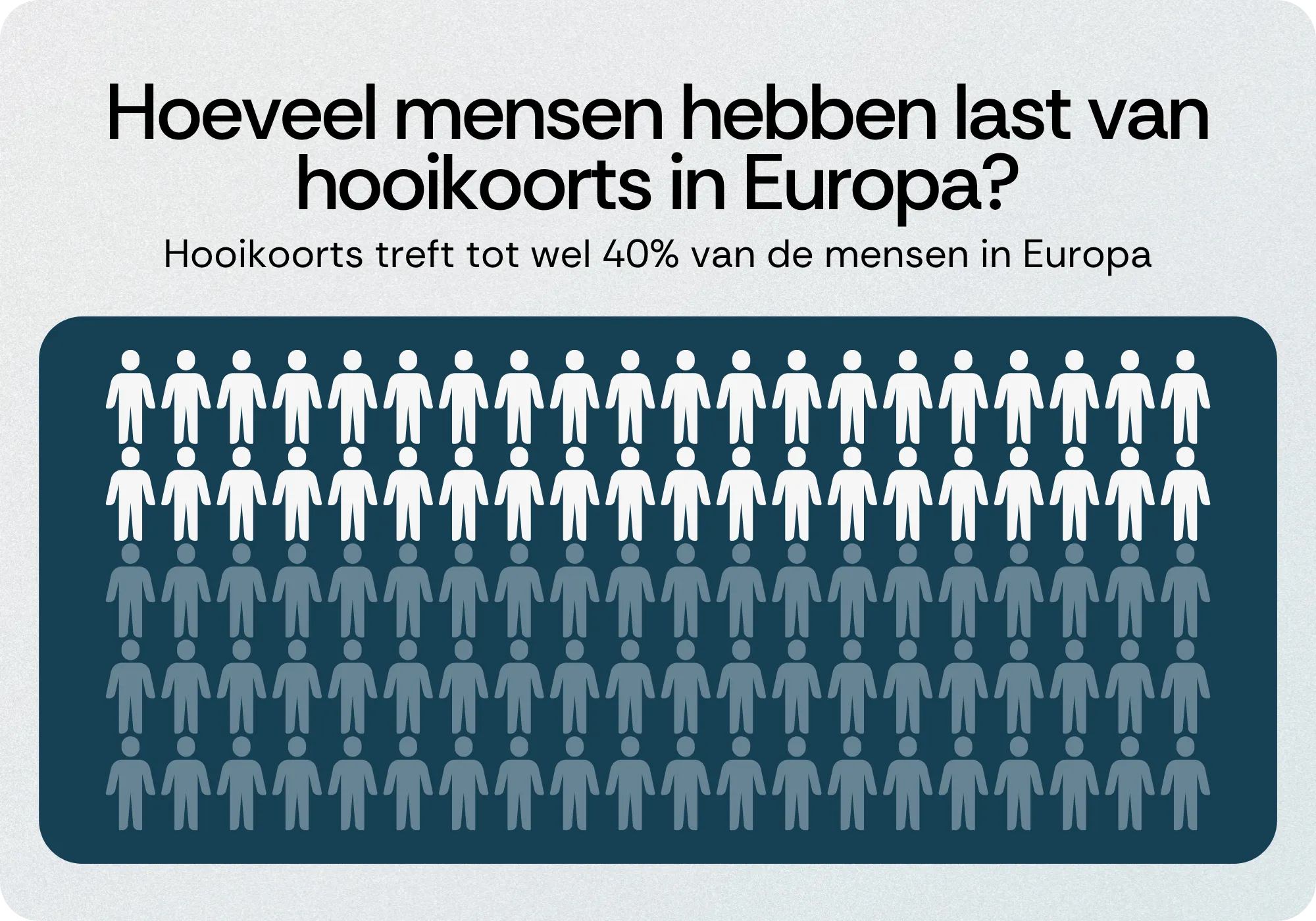 Hoeveel mensen hebben last van hooikoorts in Europa