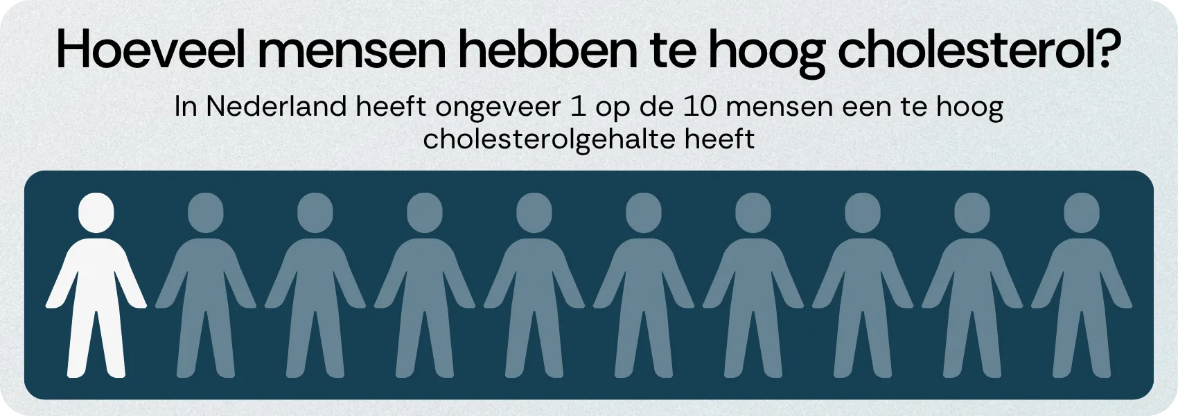 Hoeveel mensen hebben te hoog cholesterol