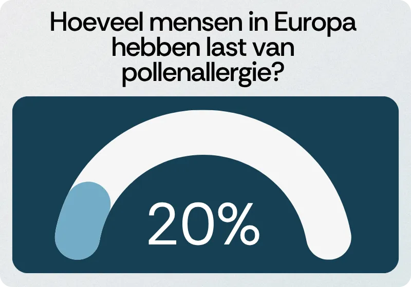 Hoeveel mensen in Europa hebben last van pollenallergie