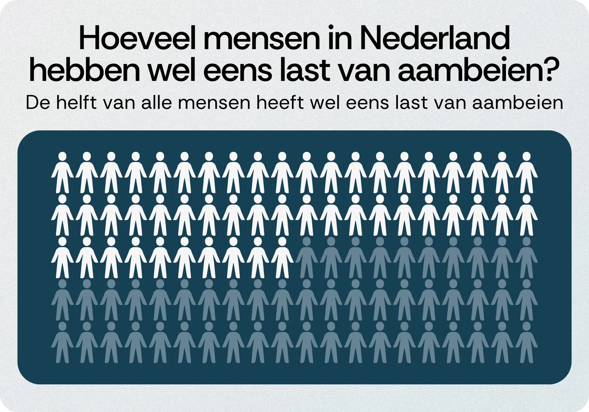 Hoeveel mensen in Nederland hebben last van aambeien