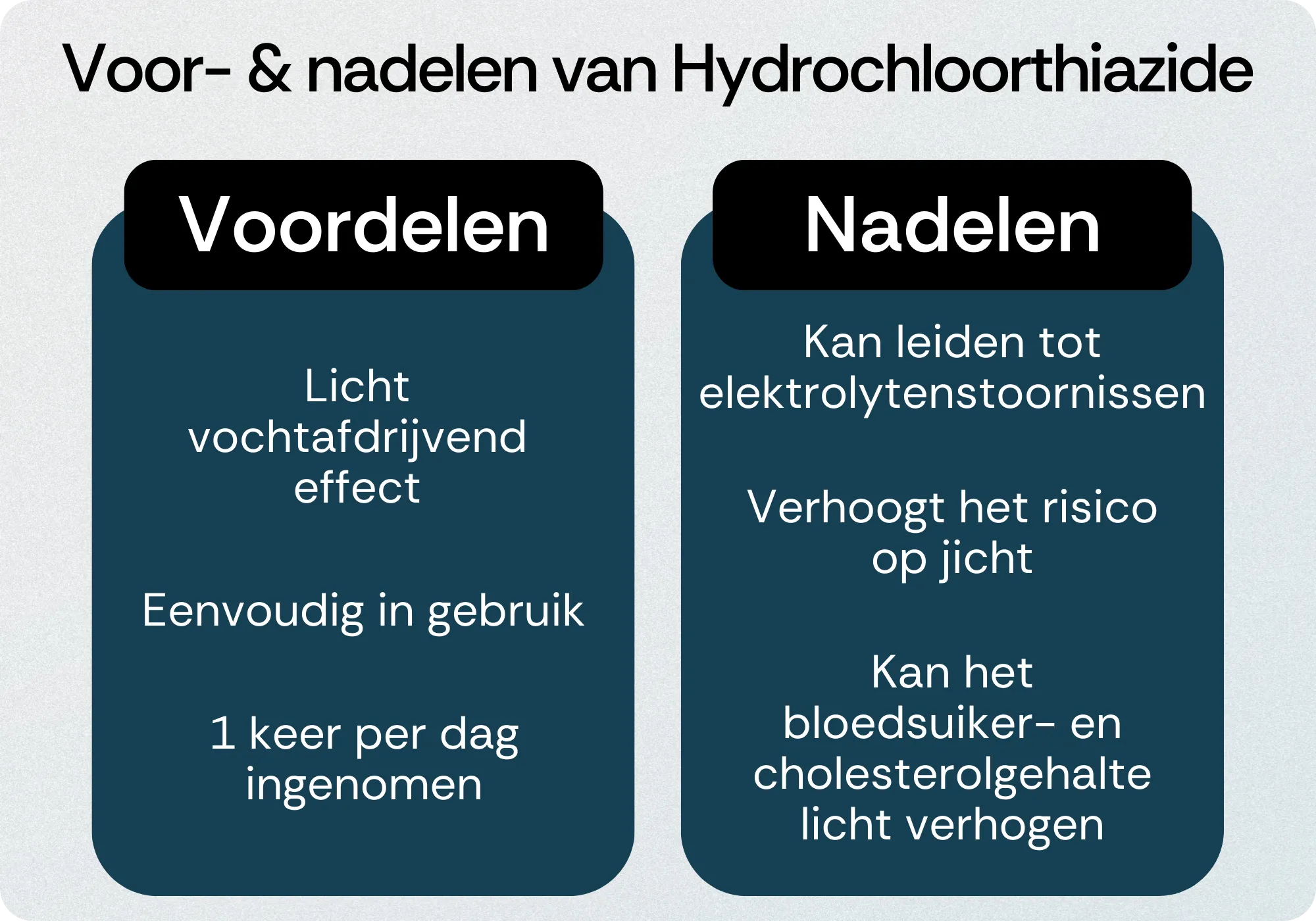 Hydrochloorthiazide voordelen nadelen