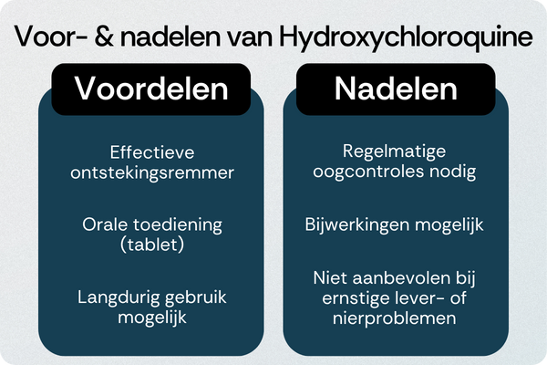 Hydroxychloroquine voordelen nadelen