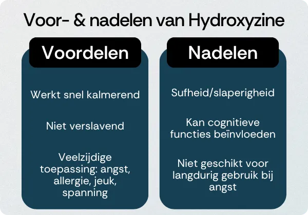 Hydroxyzine voordelen nadelen