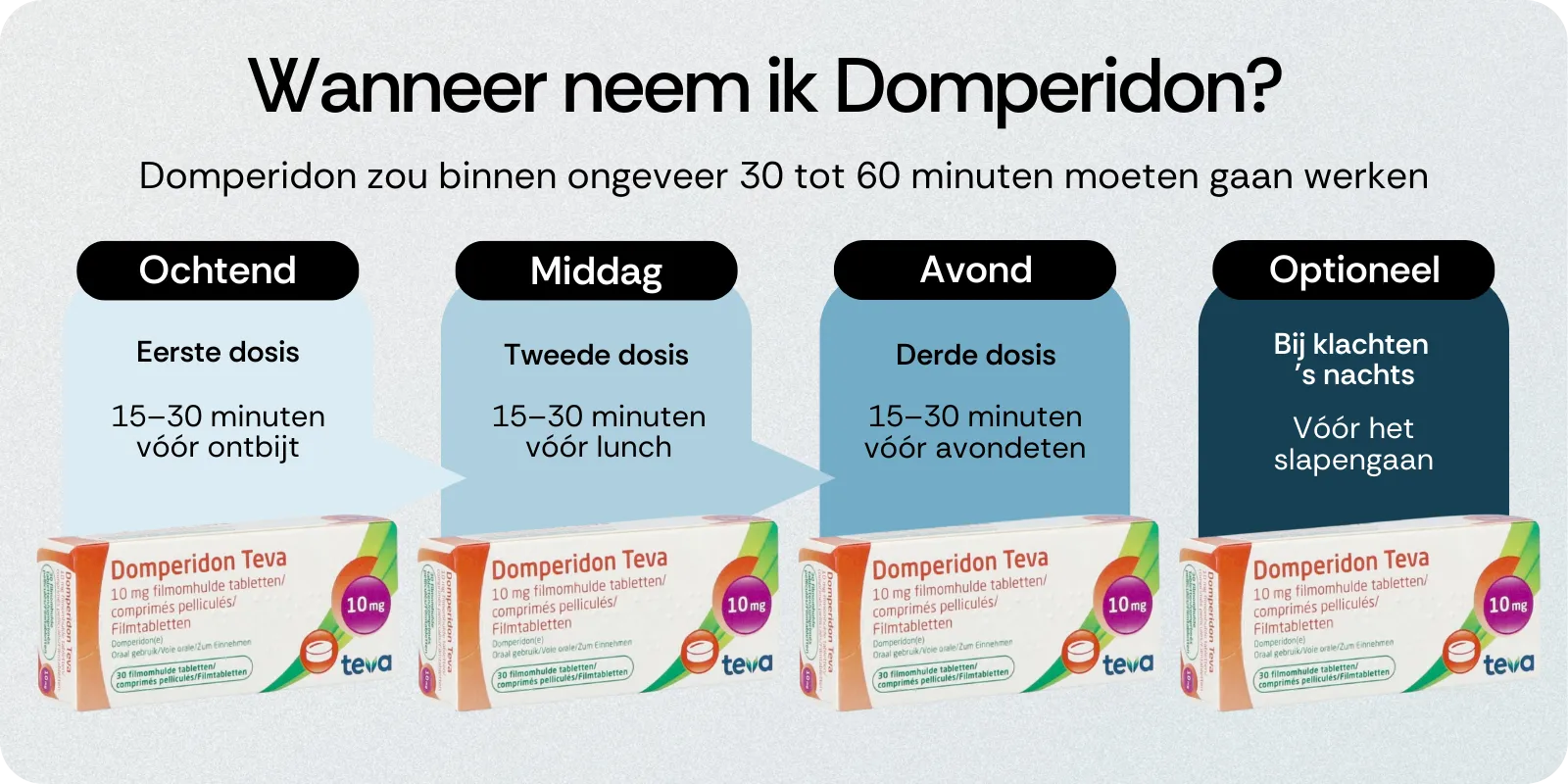 Inname Domperidon