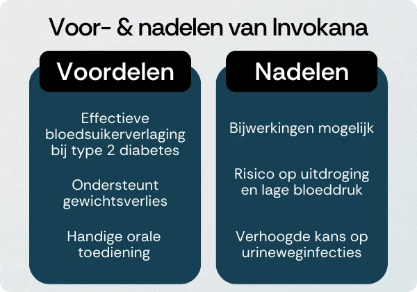 Invokana voordelen nadelen