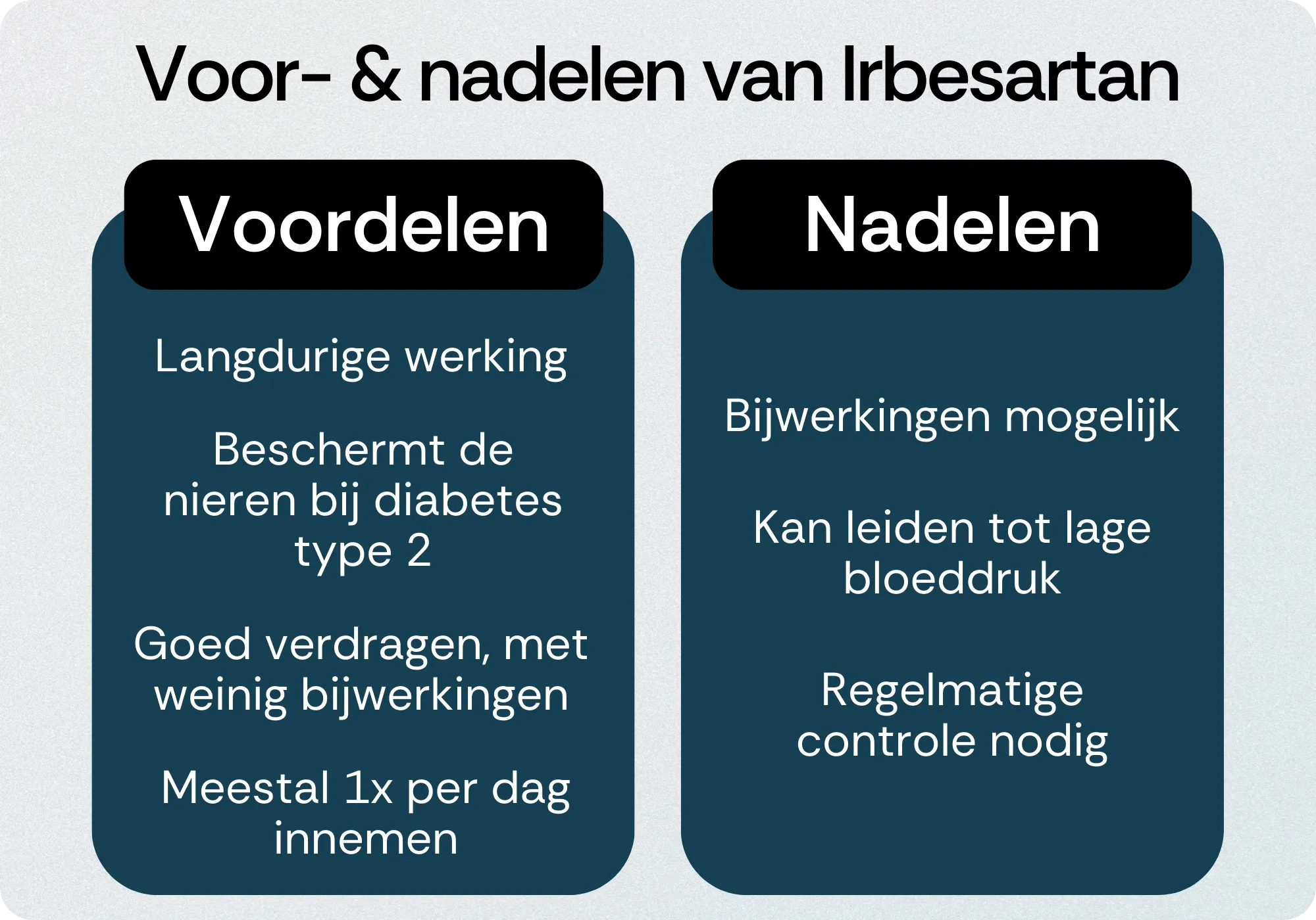 Irbesartan voordelen nadelen