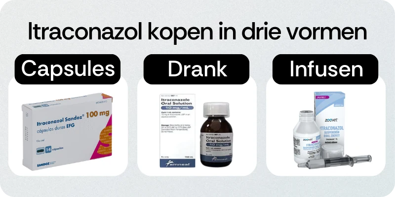 Itraconazol kopen in drie vormen
