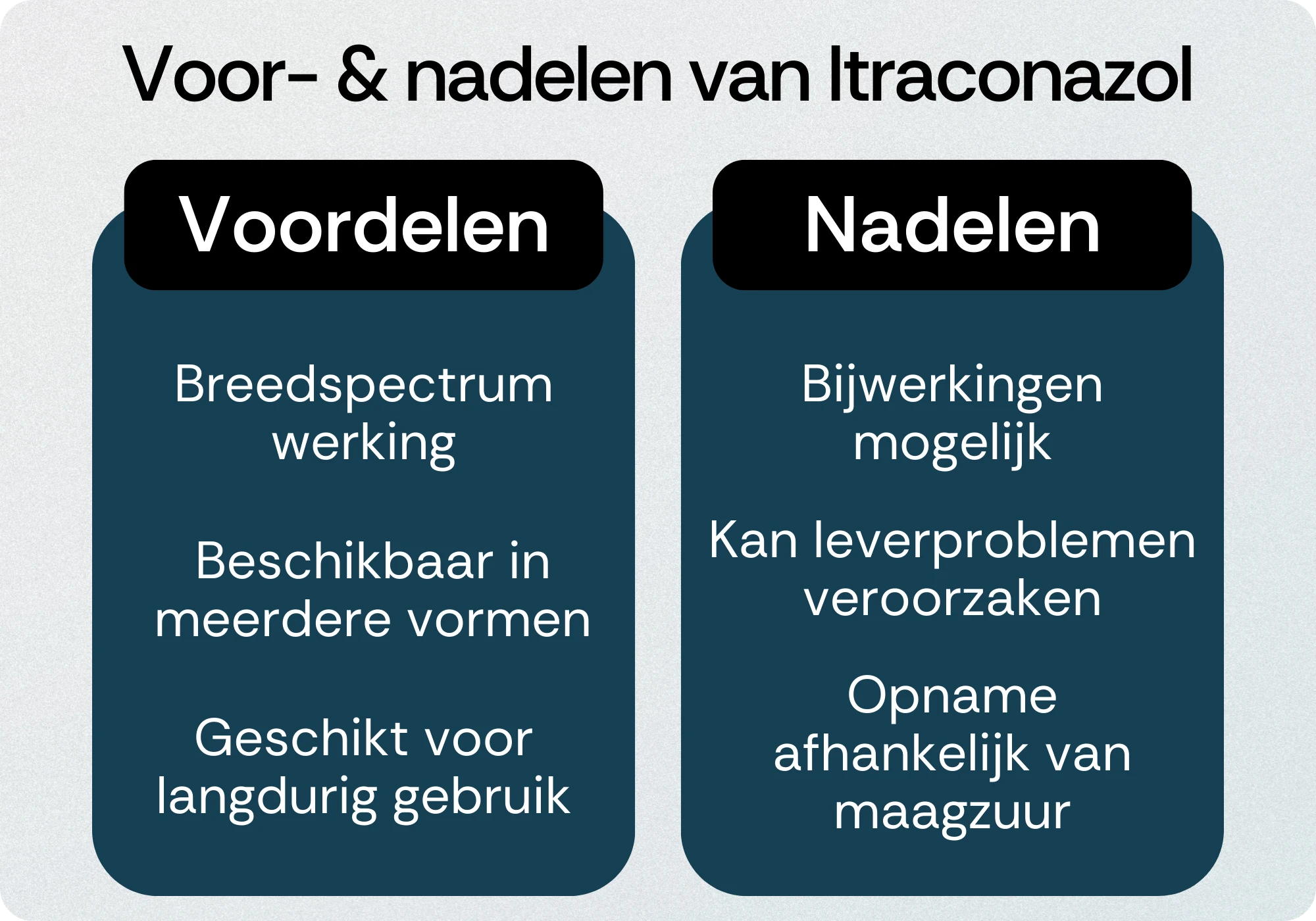 Itraconazol voordelen nadelen