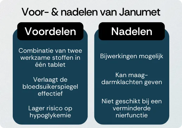 Janumet voordelen nadelen