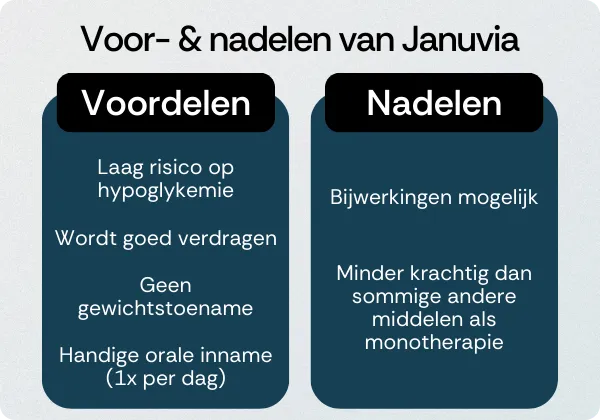 Januvia voordelen nadelen