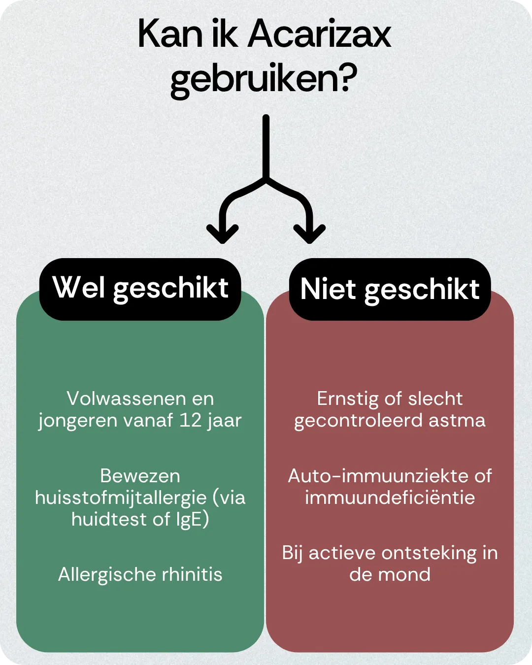 Kan ik Acarizax gebruiken