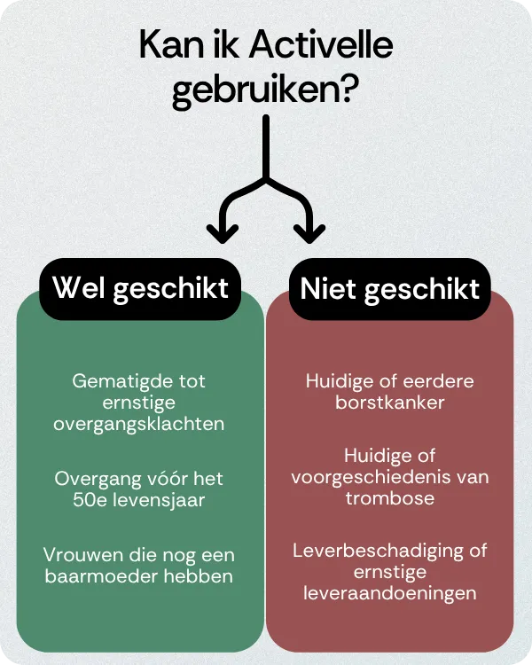 Kan ik Activelle gebruiken