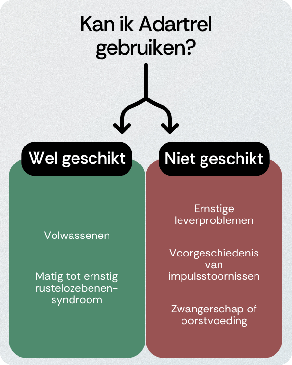 Kan ik Adartrel gebruiken