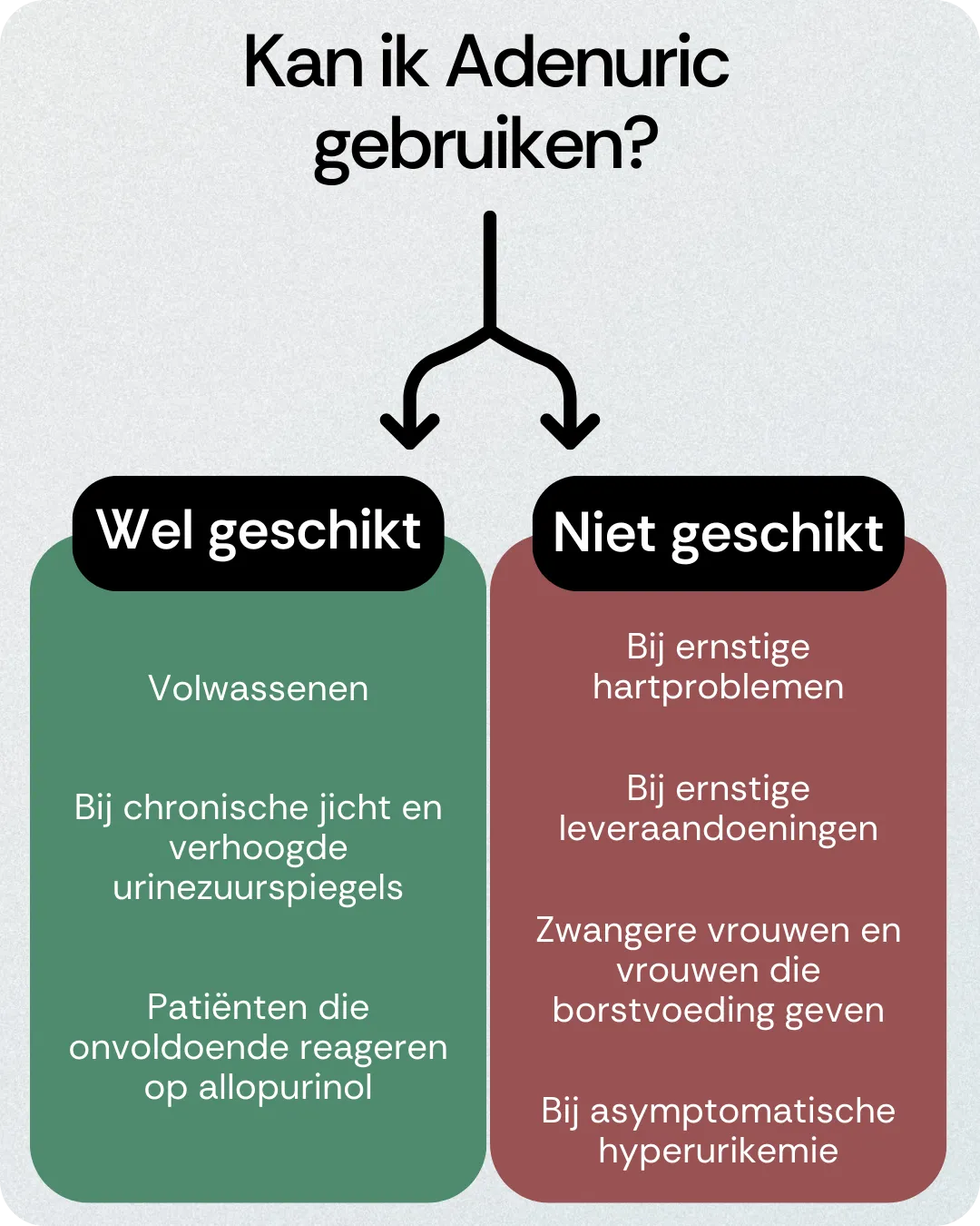 Kan ik Adenuric gebruiken
