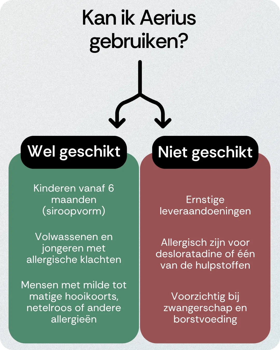 Kan ik Aerius gebruiken