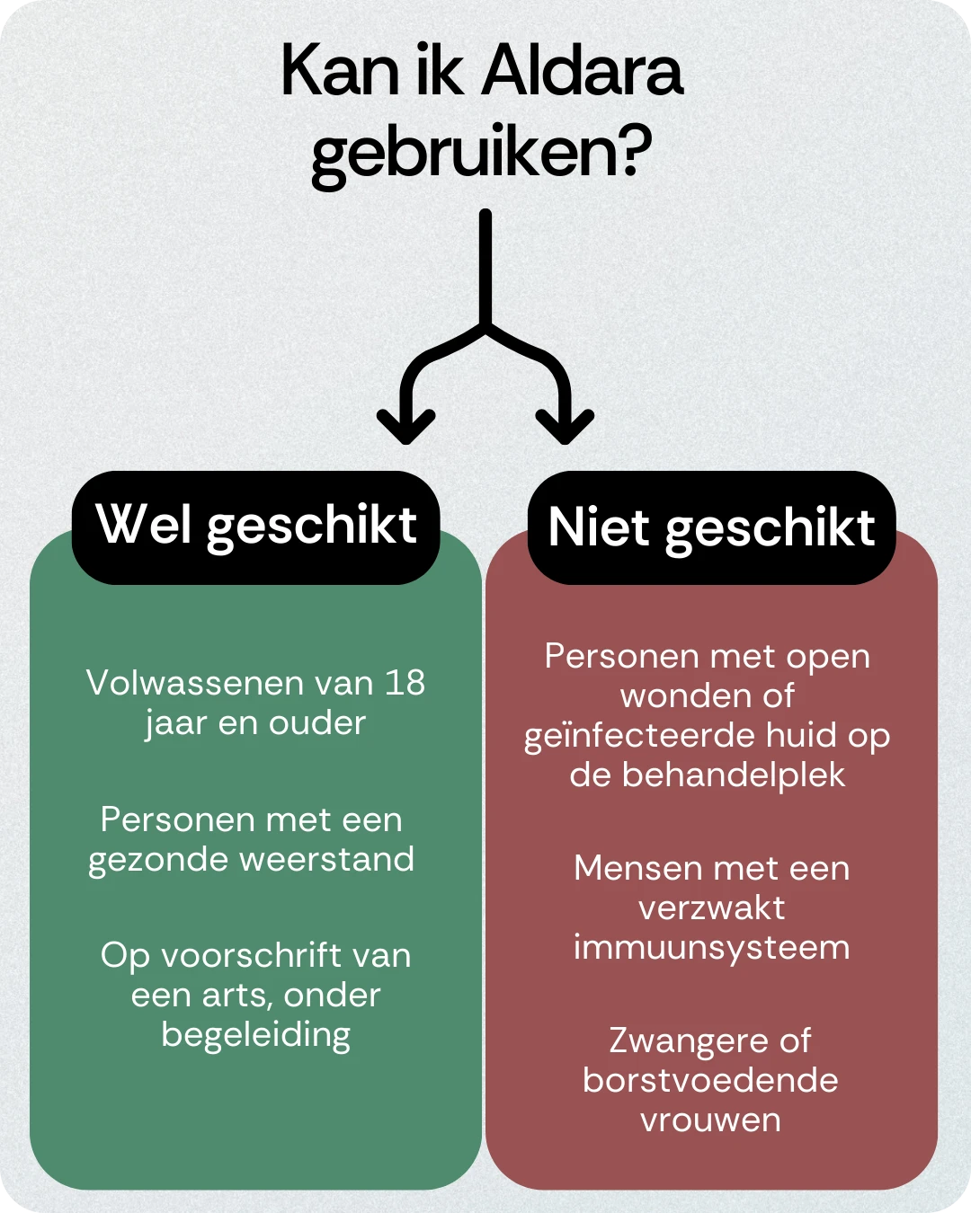 Kan ik Aldara gebruiken