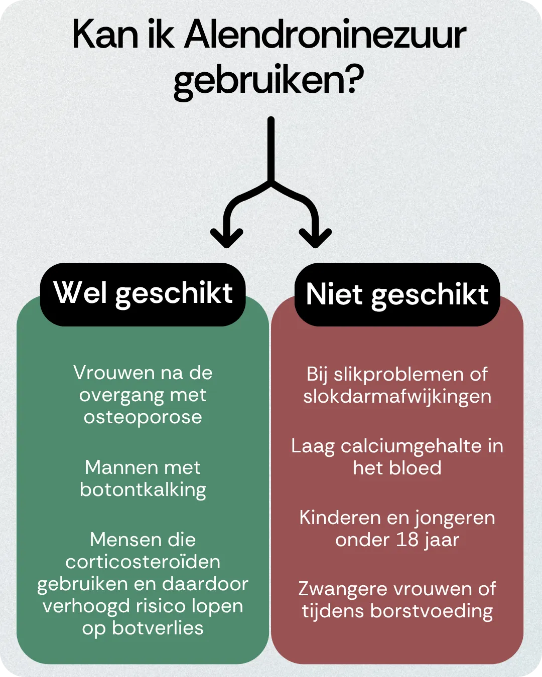 Kan ik Alendroninezuur gebruiken