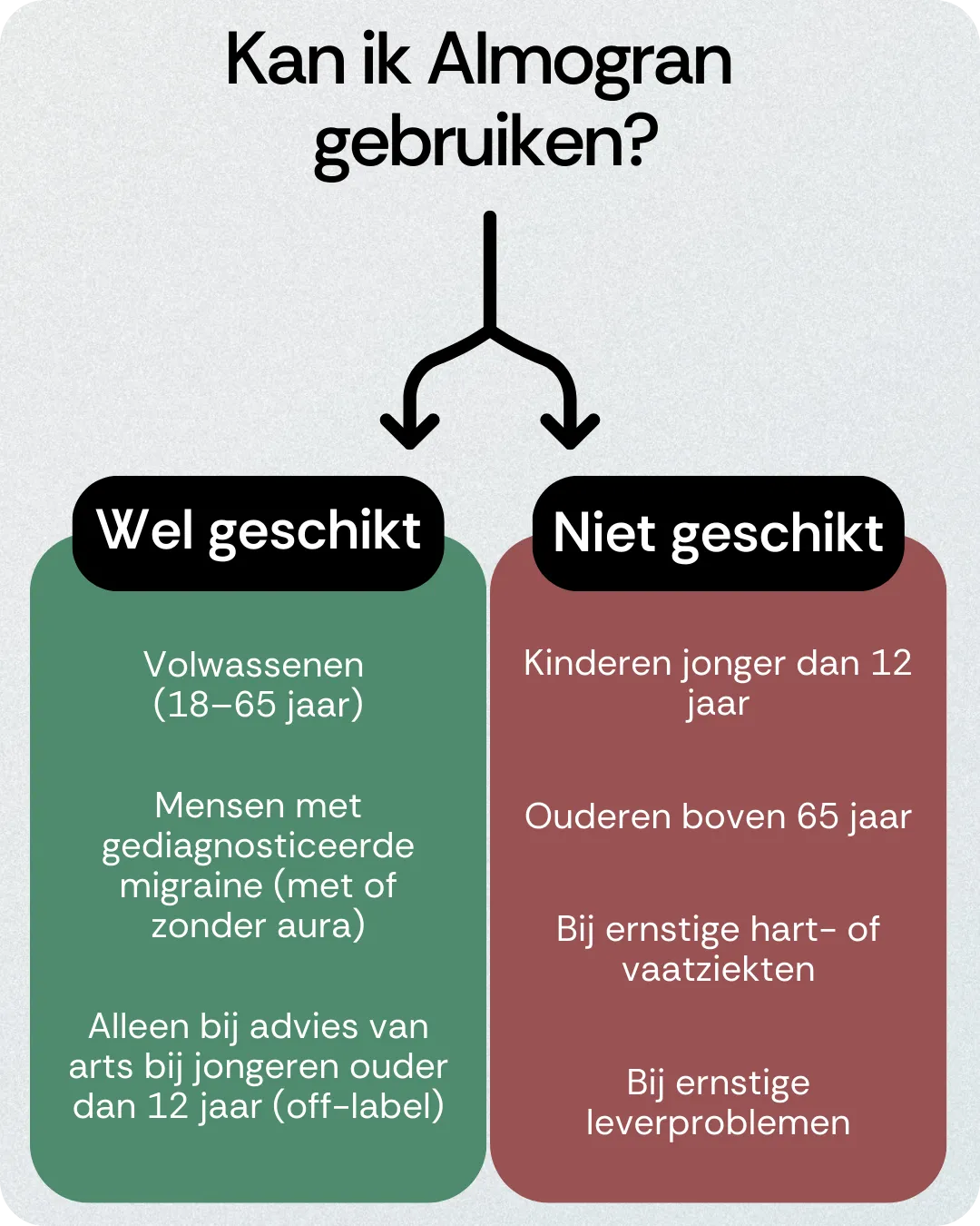 Kan ik Almogran gebruiken