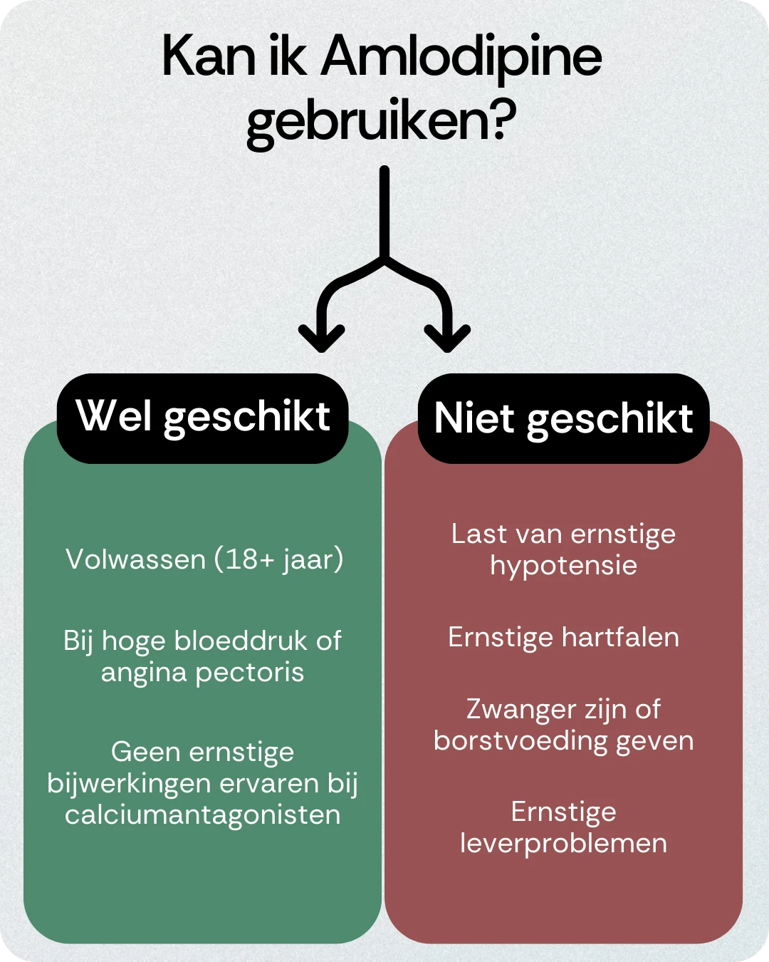 Kan ik Amlodipine gebruiken
