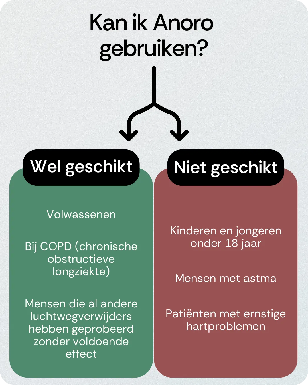 Kan ik Anoro gebruiken