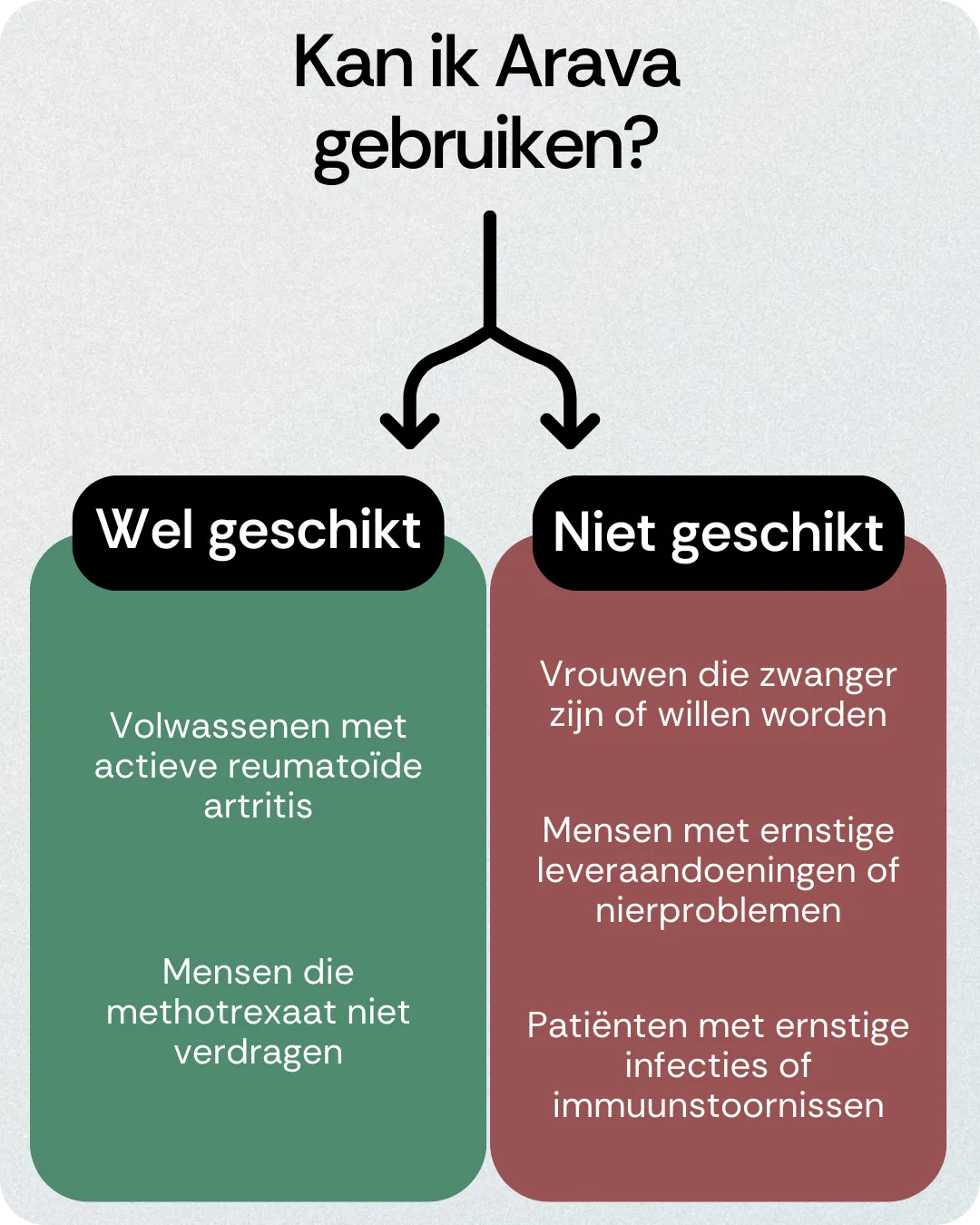 Kan ik Arava gebruiken