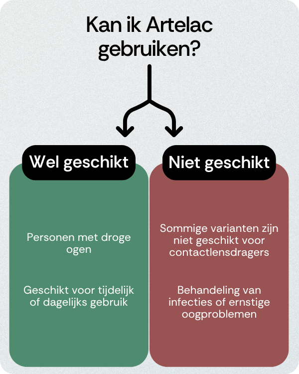 Kan ik Artelac gebruiken