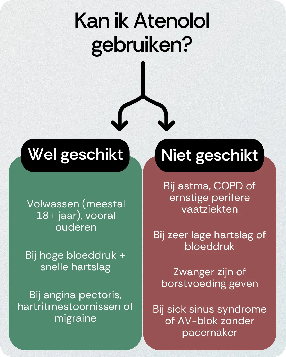 Kan ik Atenolol gebruiken