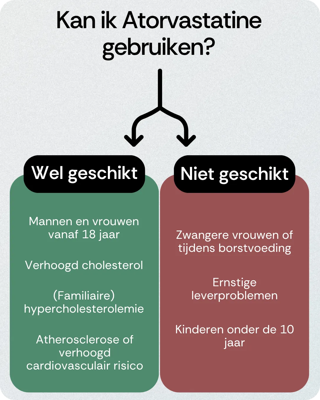 Kan ik Atorvastatine gebruiken