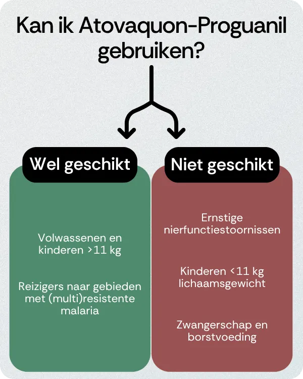 Kan ik Atovaquon-Proguanil gebruiken