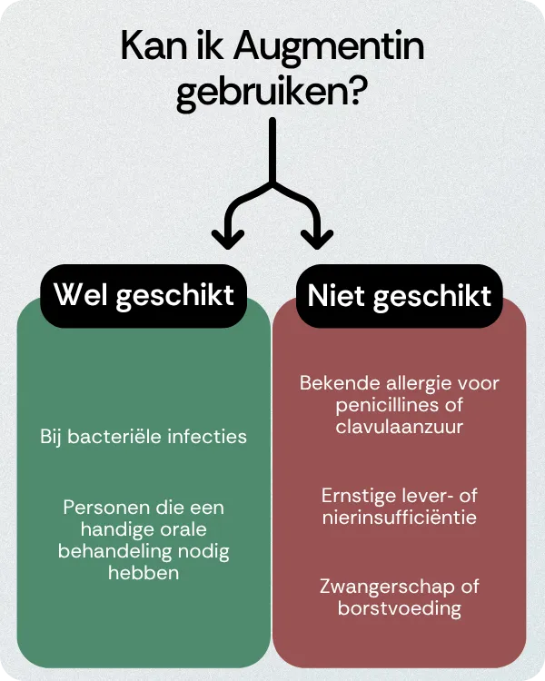 Kan ik Augmentin gebruiken