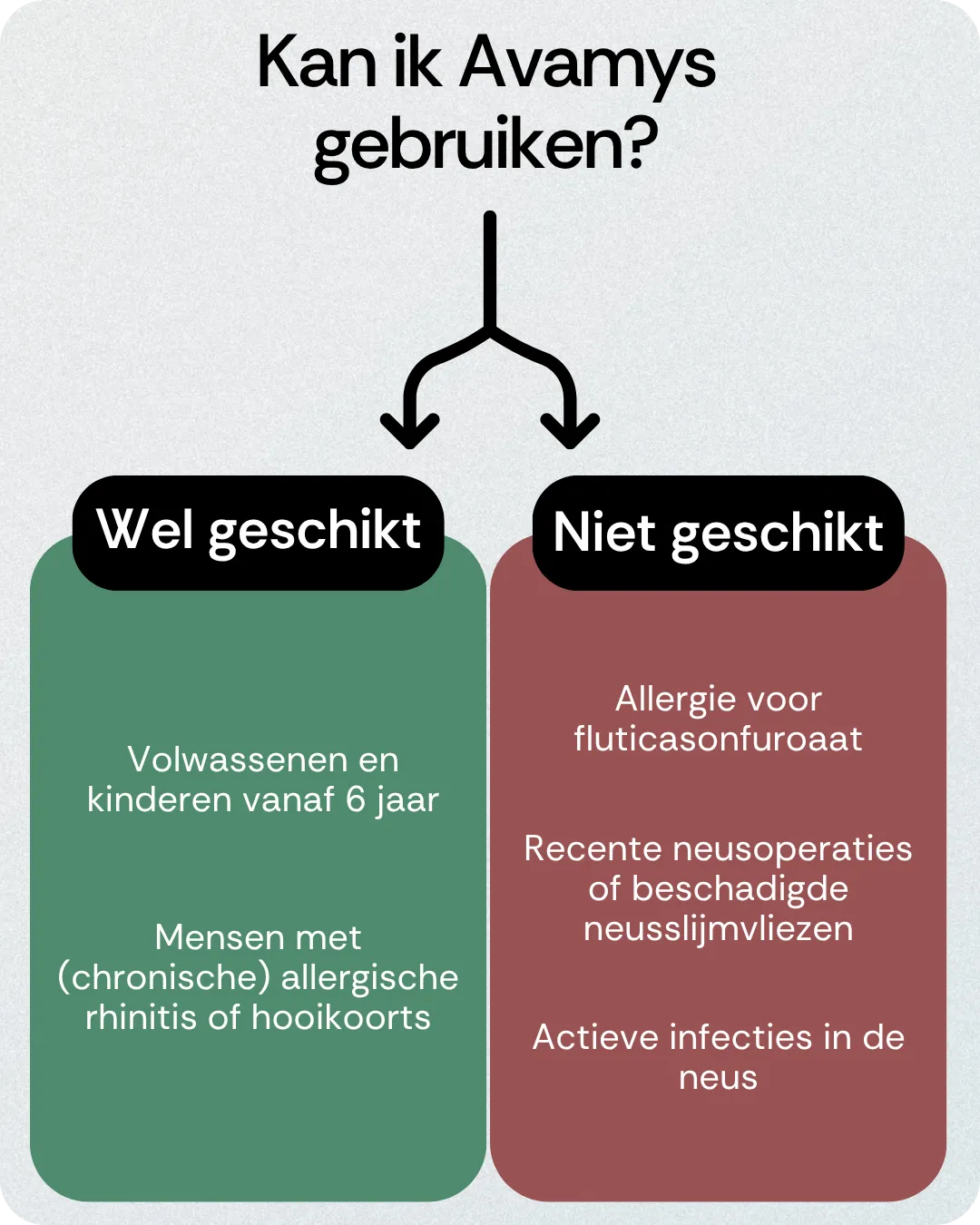 Kan ik Avamys gebruiken