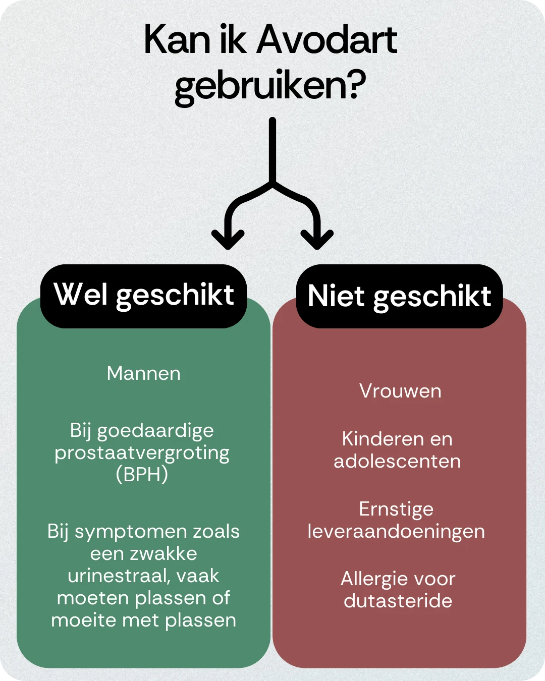 Kan ik Avodart gebruiken
