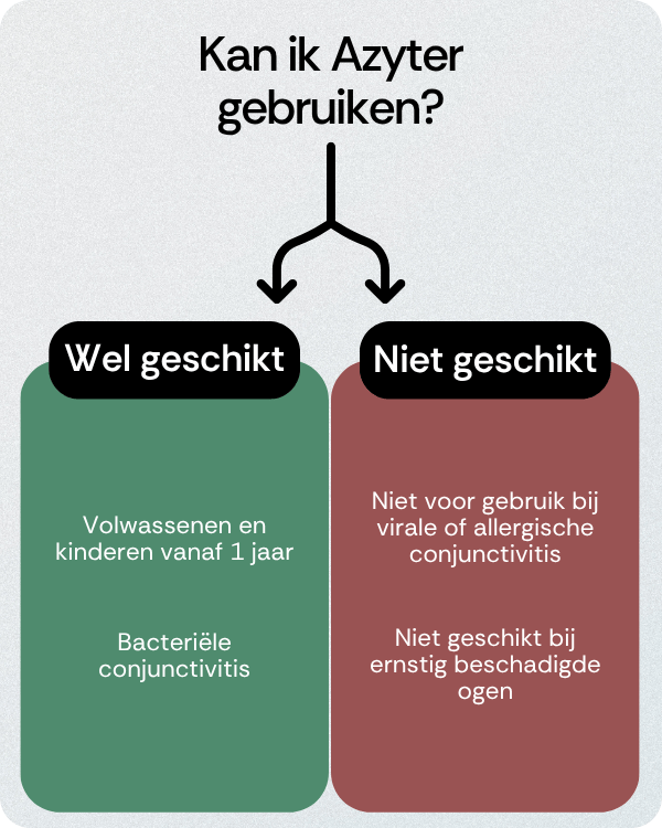 Kan ik Azyter gebruiken
